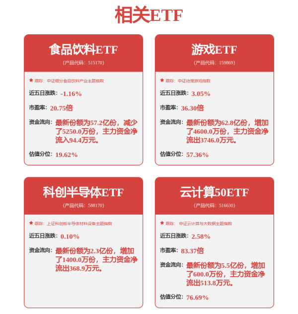 线上股票配资开户 48V、芯片与座舱：新架构主导的新战局