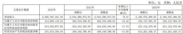 股票配资配资 国茂股份两实控人拟减持不超1977万股 净利3年1期连降